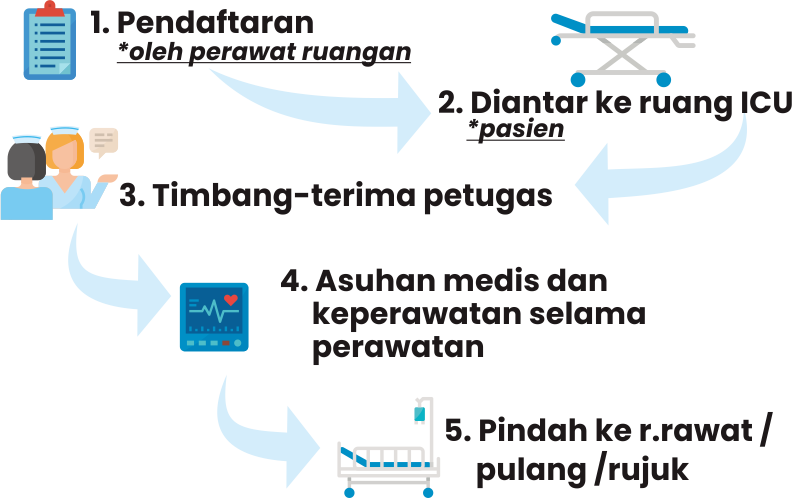 RSUD Tobelo Pelayanan ICU